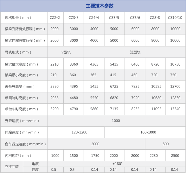 操作機技術(shù)參數(shù).jpg